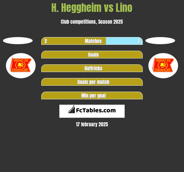 H. Heggheim vs Lino h2h player stats