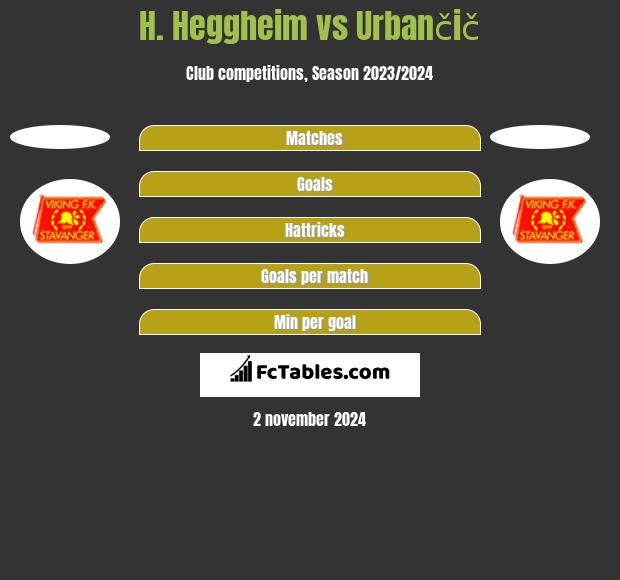 H. Heggheim vs Urbančič h2h player stats