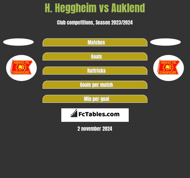 H. Heggheim vs Auklend h2h player stats