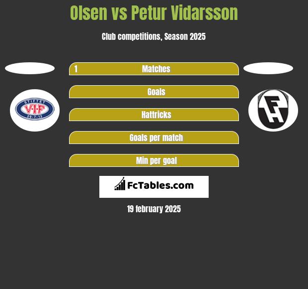 Olsen vs Petur Vidarsson h2h player stats