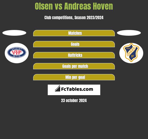 Olsen vs Andreas Hoven h2h player stats