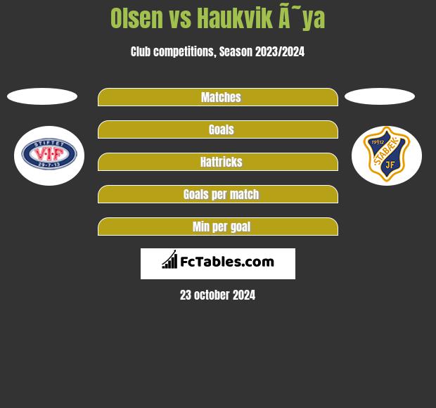 Olsen vs Haukvik Ã˜ya h2h player stats