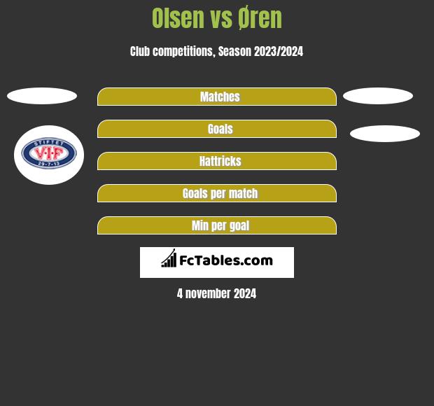 Olsen vs Øren h2h player stats