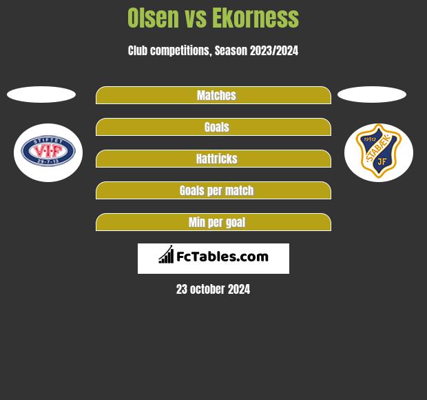 Olsen vs Ekorness h2h player stats