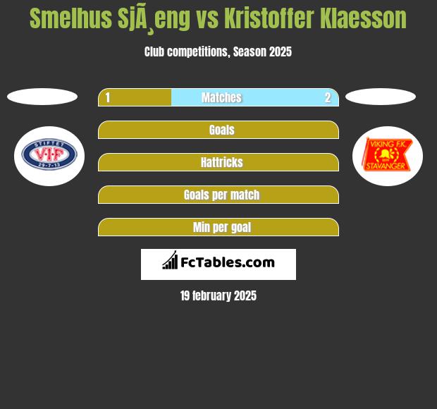 Smelhus SjÃ¸eng vs Kristoffer Klaesson h2h player stats