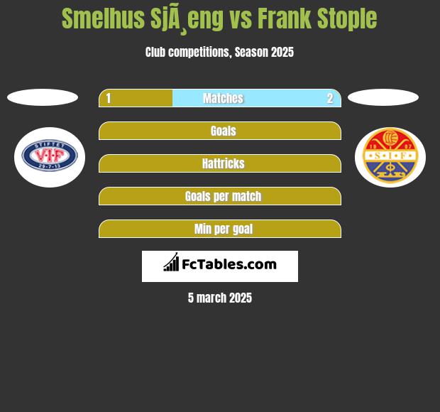 Smelhus SjÃ¸eng vs Frank Stople h2h player stats