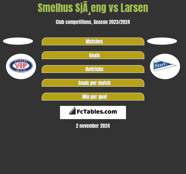 Smelhus SjÃ¸eng vs Larsen h2h player stats