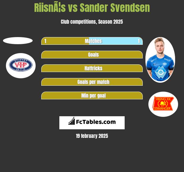 RiisnÃ¦s vs Sander Svendsen h2h player stats