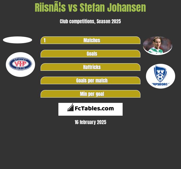 RiisnÃ¦s vs Stefan Johansen h2h player stats