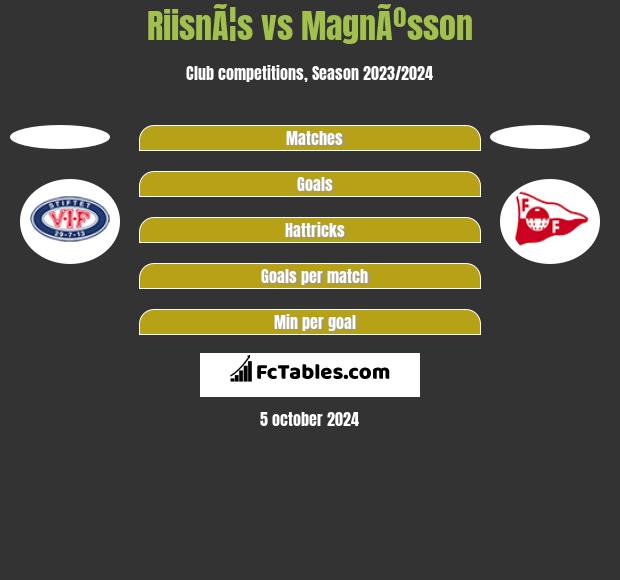 RiisnÃ¦s vs MagnÃºsson h2h player stats