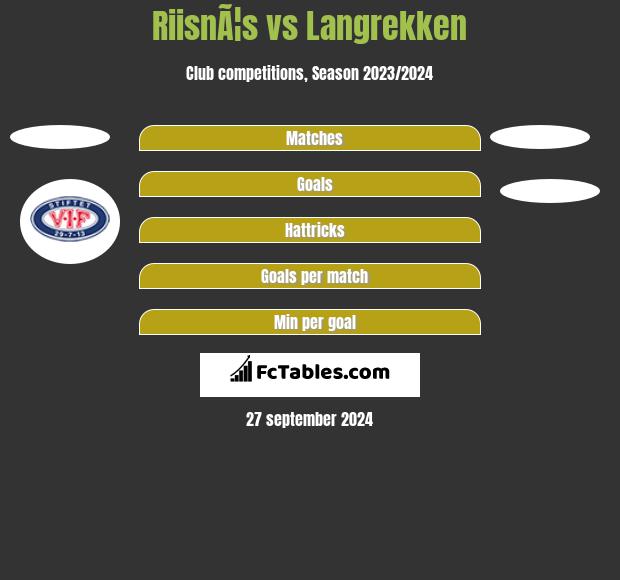 RiisnÃ¦s vs Langrekken h2h player stats