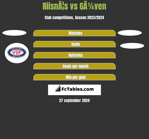 RiisnÃ¦s vs GÃ¼ven h2h player stats