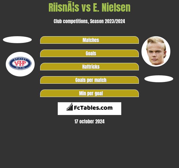 RiisnÃ¦s vs E. Nielsen h2h player stats