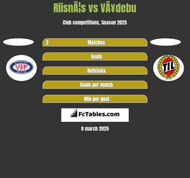 RiisnÃ¦s vs VÃ¥debu h2h player stats