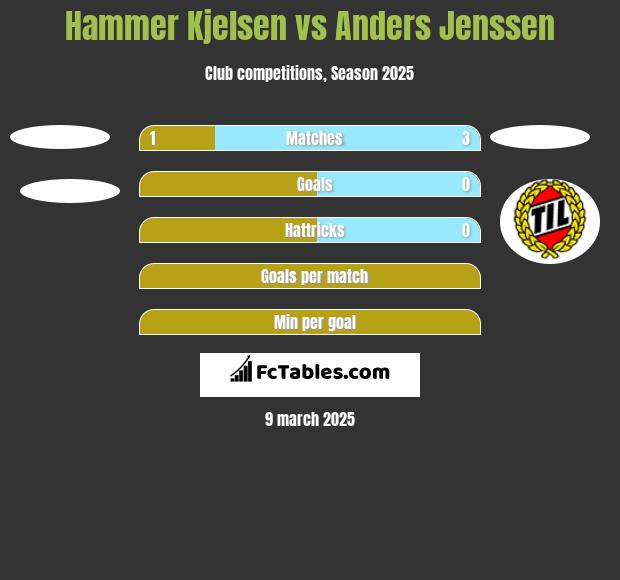 Hammer Kjelsen vs Anders Jenssen h2h player stats