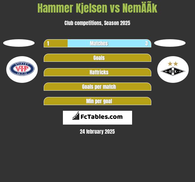 Hammer Kjelsen vs NemÄÃ­k h2h player stats