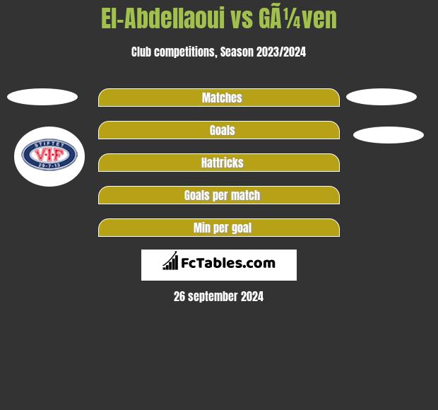 El-Abdellaoui vs GÃ¼ven h2h player stats