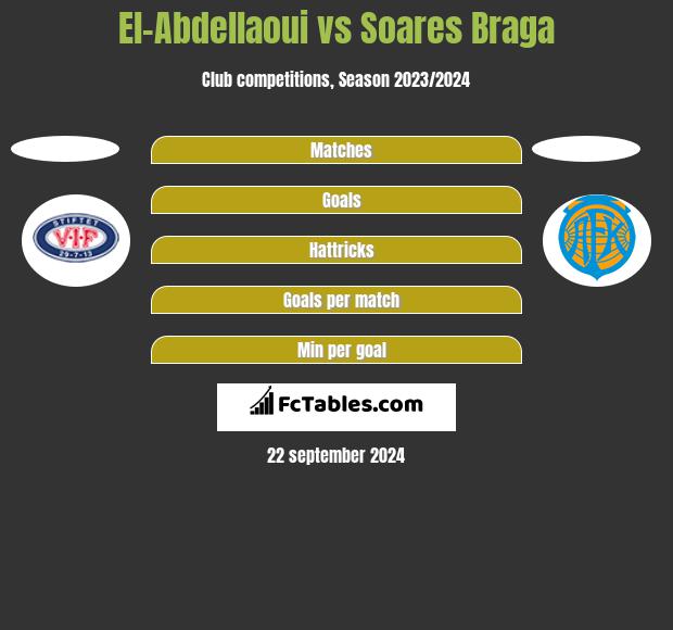 El-Abdellaoui vs Soares Braga h2h player stats