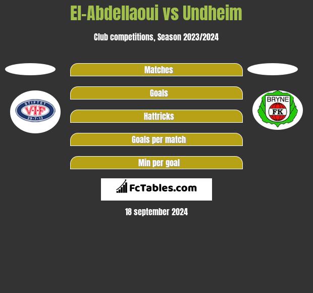 El-Abdellaoui vs Undheim h2h player stats