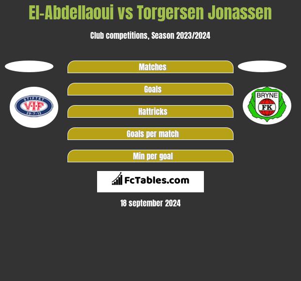 El-Abdellaoui vs Torgersen Jonassen h2h player stats