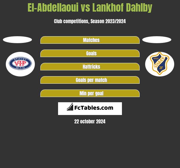 El-Abdellaoui vs Lankhof Dahlby h2h player stats