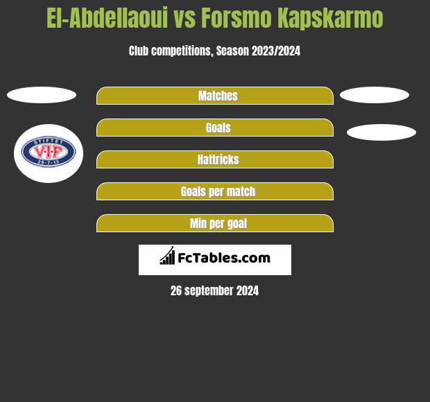 El-Abdellaoui vs Forsmo Kapskarmo h2h player stats