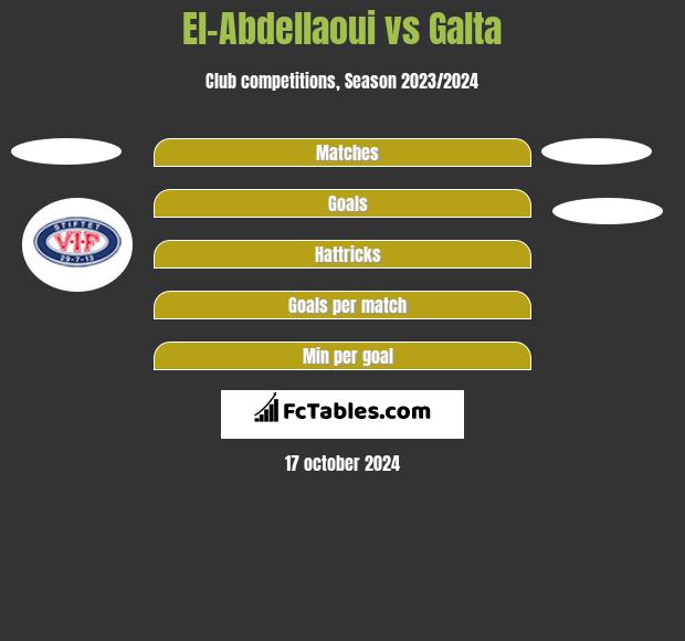 El-Abdellaoui vs Galta h2h player stats