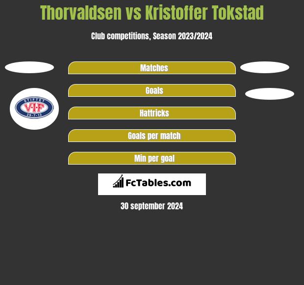 Thorvaldsen vs Kristoffer Tokstad h2h player stats