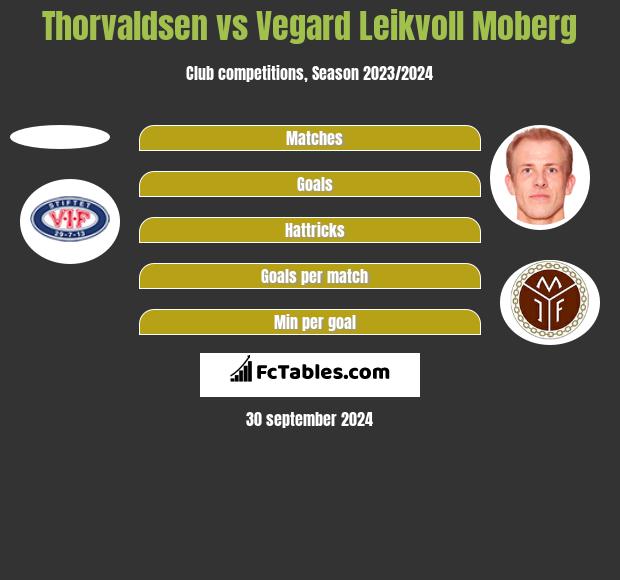 Thorvaldsen vs Vegard Leikvoll Moberg h2h player stats