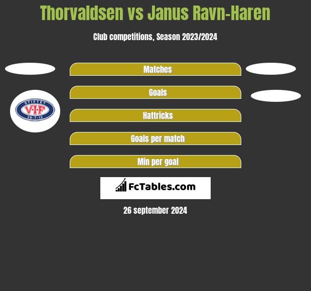 Thorvaldsen vs Janus Ravn-Haren h2h player stats