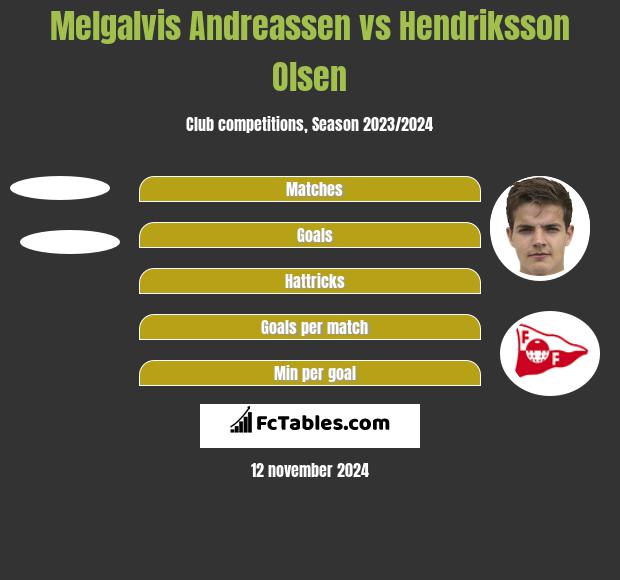 Melgalvis Andreassen vs Hendriksson Olsen h2h player stats