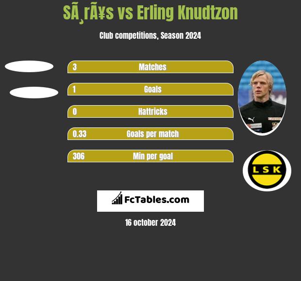 SÃ¸rÃ¥s vs Erling Knudtzon h2h player stats