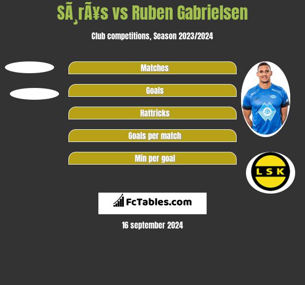 SÃ¸rÃ¥s vs Ruben Gabrielsen h2h player stats