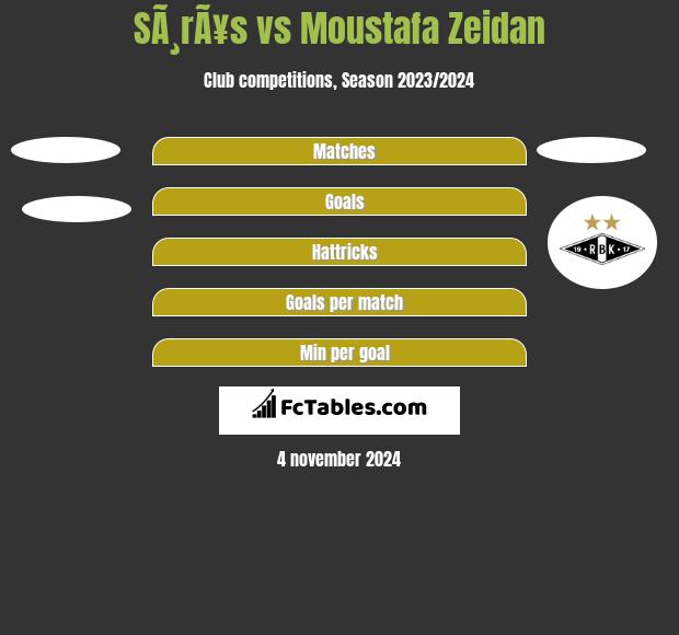 SÃ¸rÃ¥s vs Moustafa Zeidan h2h player stats