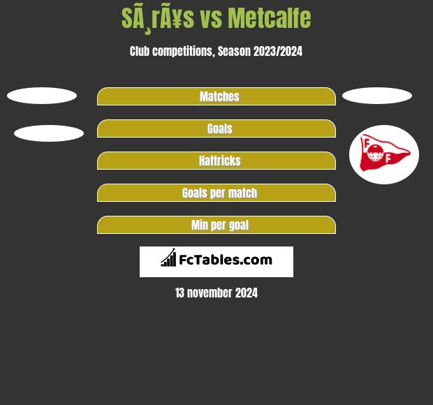 SÃ¸rÃ¥s vs Metcalfe h2h player stats