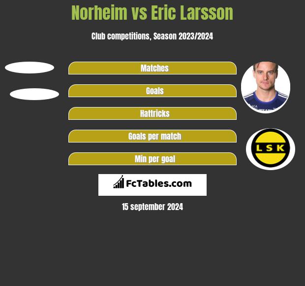 Norheim vs Eric Larsson h2h player stats