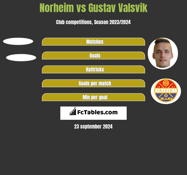 Norheim vs Gustav Valsvik h2h player stats