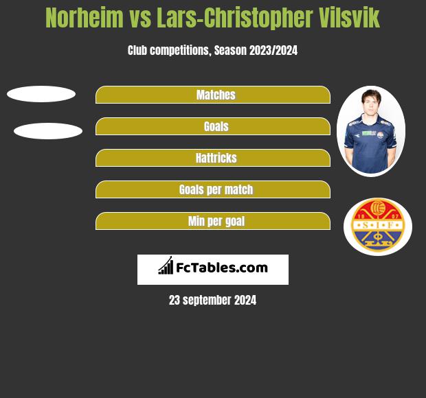 Norheim vs Lars-Christopher Vilsvik h2h player stats