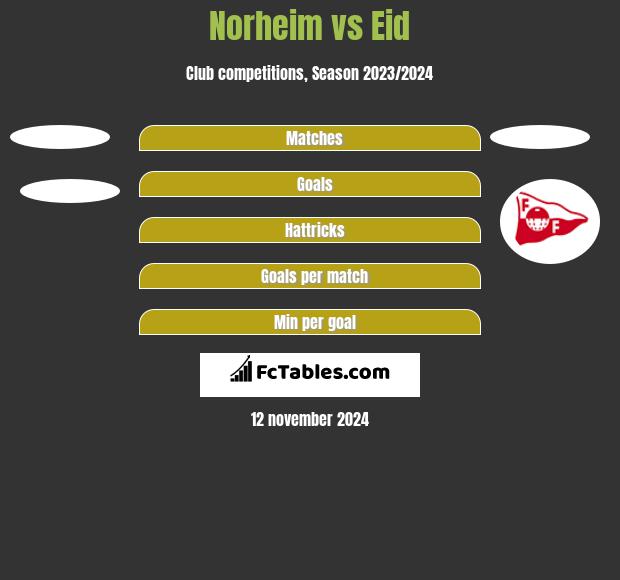 Norheim vs Eid h2h player stats