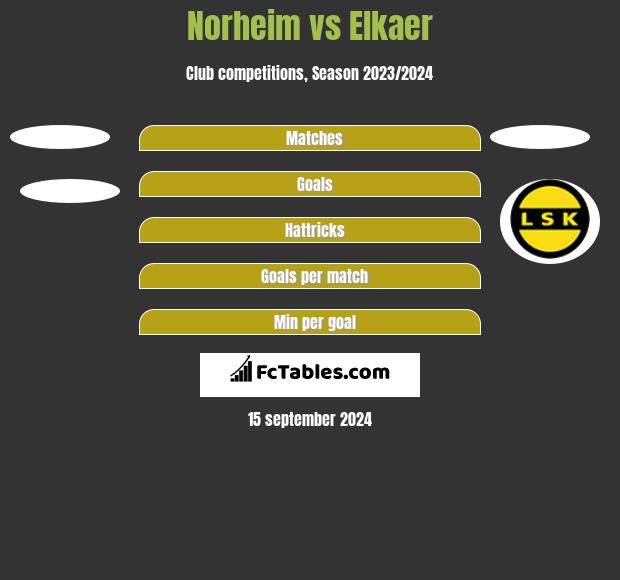 Norheim vs Elkaer h2h player stats