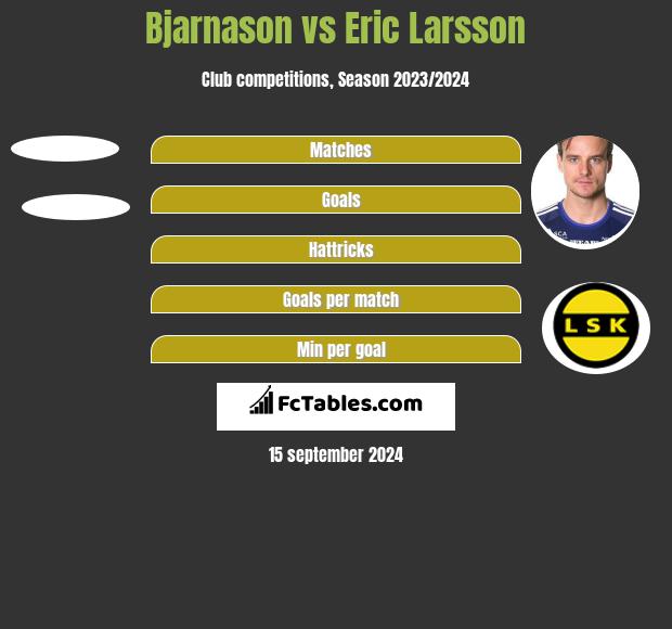 Bjarnason vs Eric Larsson h2h player stats