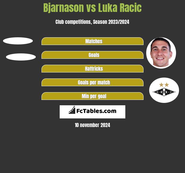 Bjarnason vs Luka Racic h2h player stats