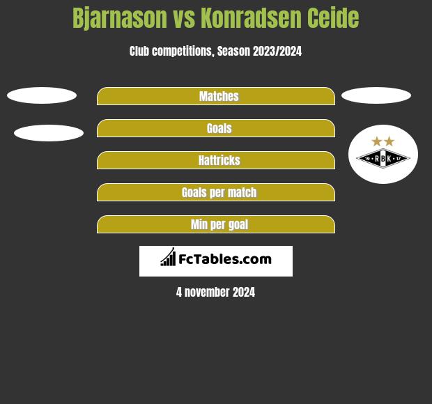 Bjarnason vs Konradsen Ceide h2h player stats