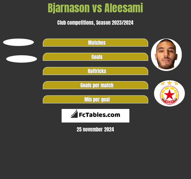 Bjarnason vs Aleesami h2h player stats