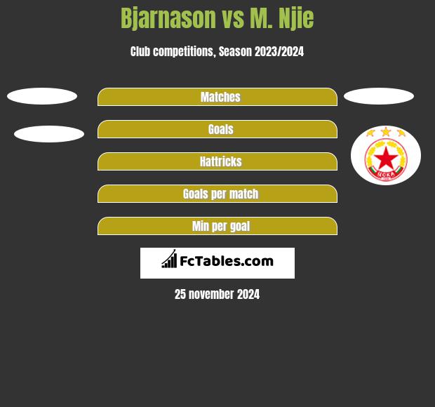 Bjarnason vs M. Njie h2h player stats