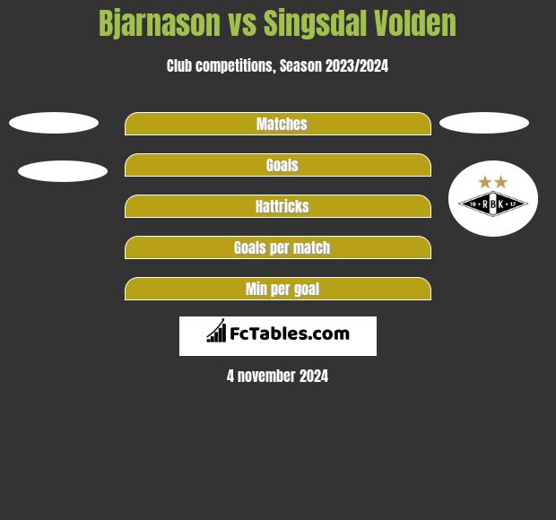 Bjarnason vs Singsdal Volden h2h player stats