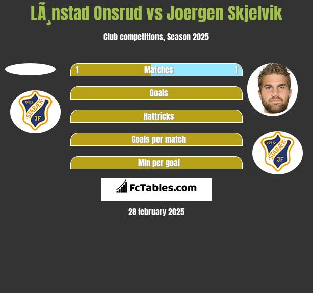 LÃ¸nstad Onsrud vs Joergen Skjelvik h2h player stats