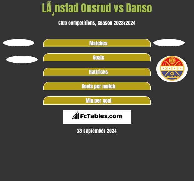 LÃ¸nstad Onsrud vs Danso h2h player stats