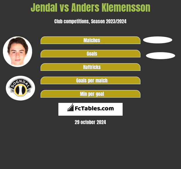 Jendal vs Anders Klemensson h2h player stats