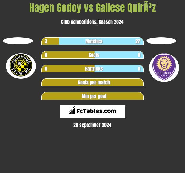 Hagen Godoy vs Gallese QuirÃ³z h2h player stats